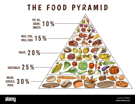 Balanced And Healthy Diet Plans .